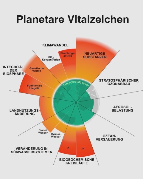 Einrückblock-Bild